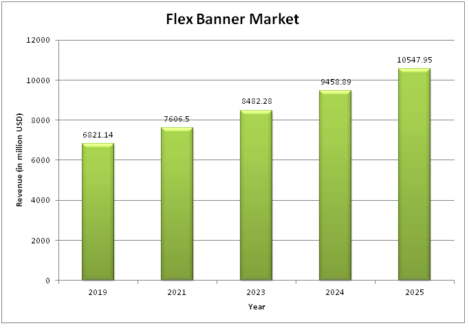 Flex Banner Market